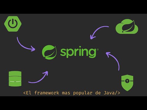 Historia y explicación de los módulos de Spring Framework