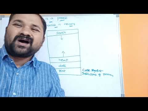 What is a Process ||  Process In Memory ||  Process Management In Operating System