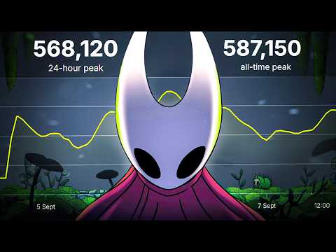 Silksong is a wake up call