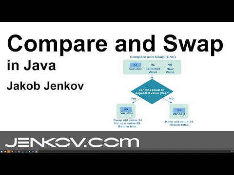Compare and Swap in Java