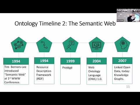 Basic Formal Ontology (BFO), July 2023