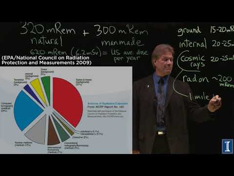 Background Radiation:  The World Around You