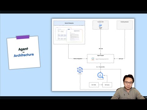 A Powerful Data Quality Agent for Dataplex
