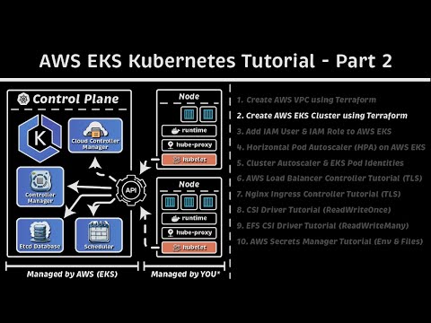 Create AWS EKS Cluster using Terraform: AWS EKS Kubernetes Tutorial - Part 2