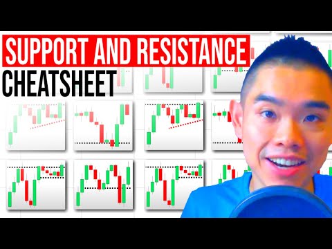 Support and Resistance Cheatsheet (95% Of Traders Don't Know This)