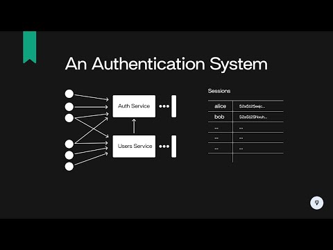 Design a Simple Authentication System | System Design Interview Prep