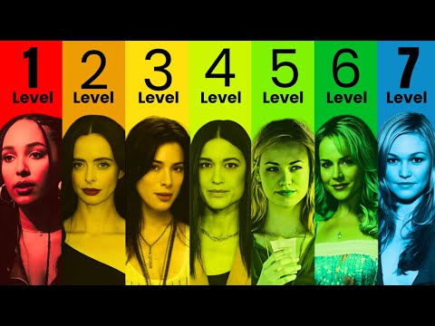 The 7 Levels of Dexter Girlfriends