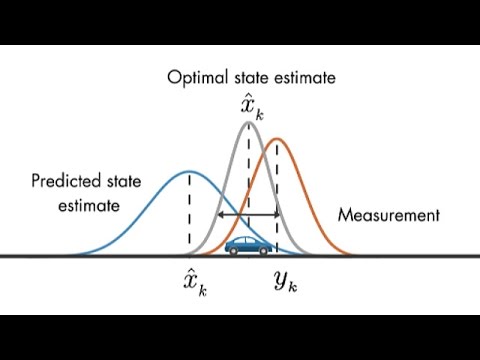 Optimal State Estimator | Understanding Kalman Filters, Part 3