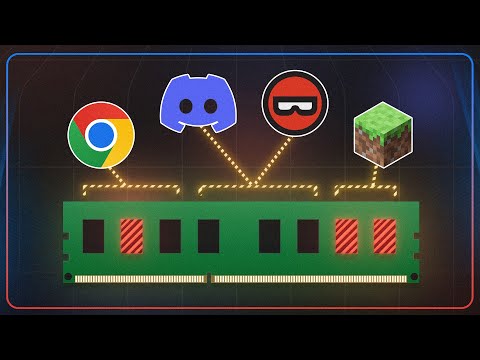 Virtual Memory Explained