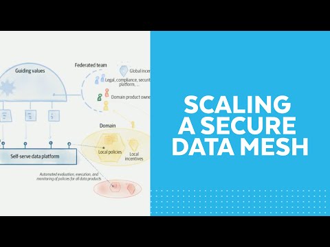 How Roche Securely Scales a Data Mesh on Snowflake