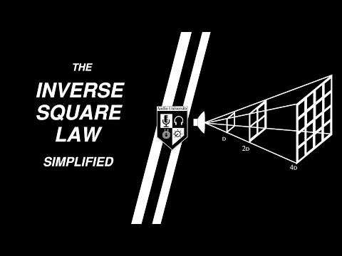 INVERSE SQUARE LAW of Sound