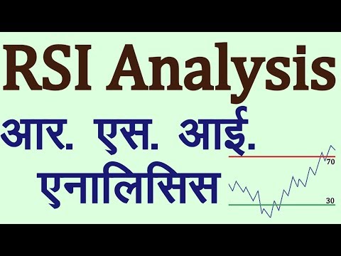 RSI Technical Indicator Analysis in Hindi. Technical Analysis in Hindi
