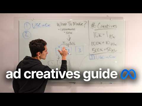 Full Facebook Ads Creative Strategy (Whiteboard)