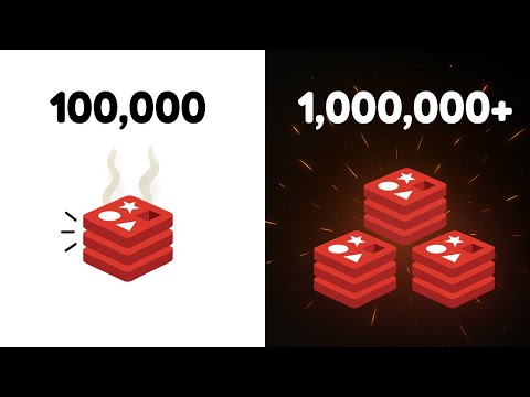 There's more than one way to scale Redis/Valkey to 1M op/s...