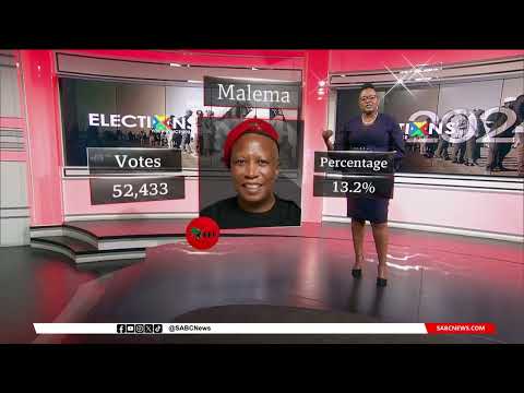 2024 Elections | 3D analysis of the election data