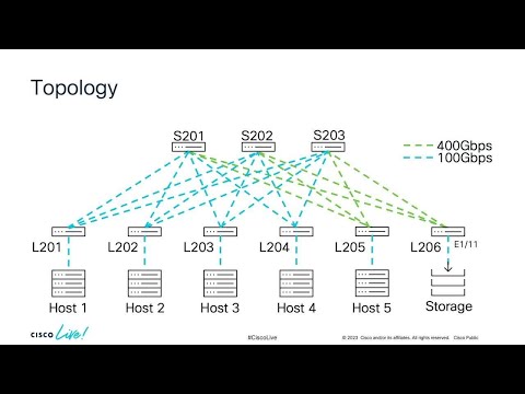 Cisco AI & ML Blueprint for Data Center Networking | Intelligent Infrastructure at Scale