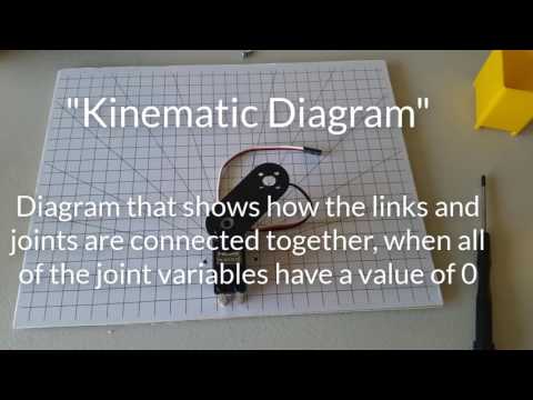 Robotics 1 U1 (Kinematics) S2 (Kinematic Diagrams) P1 (Denavit-Hartenberg Frames)