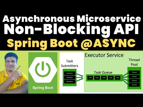 Asynchronous Non-Blocking Microservices Tutorial in Springboot with Java Code Example for Beginners