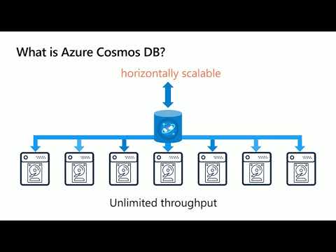 Data modeling & partitioning: What every relational database dev needs to know (Ignite 2019)
