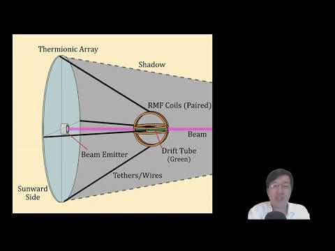 科學新知 2025-01-09 Part2: 送衛星到4光年外的比鄰星，要靠什麼黑科技？從火星帶土壤回地球競爭激烈。| 主持：陳志宏博士