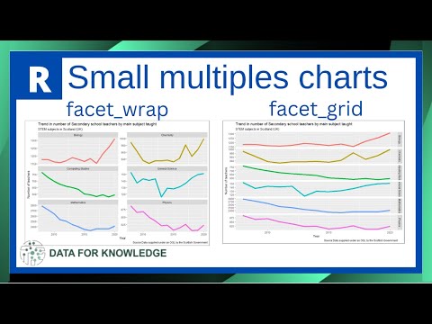 R Programming: Creating Small Multiples Diagram Using facet_wrap & facet_grid (ggplot2 Tutorial)