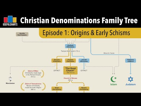 Religious Sects &amp; Denominations