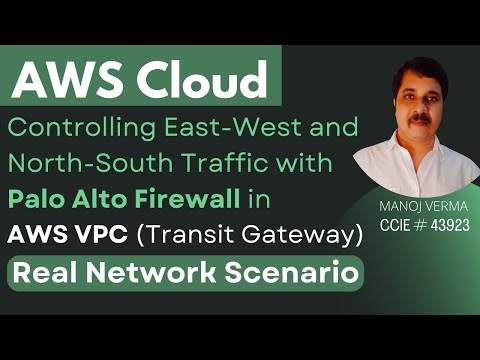 Inspecting  traffic of VPCs with Palo alto Firewall | Controlling East-West and North-South Traffic