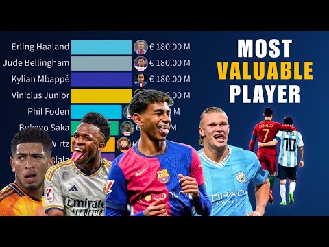 Most Valuable Football Players in the World | NEW UPDATE