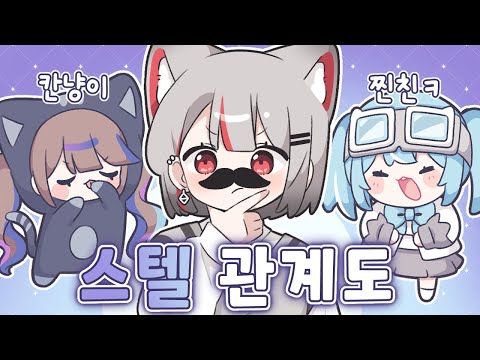 시로가 생각한 스텔라이브 인물 관계도!! [ 컨텐츠 ]