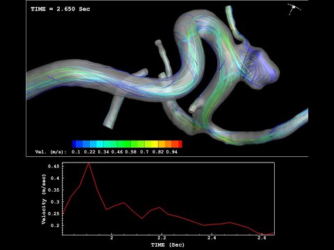 Create an Animation from Ansys Fluent Transient Solution in TECPLOT