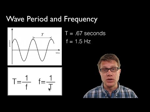 Wave Period and Frequency