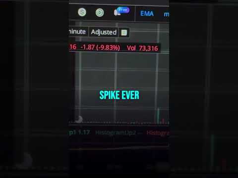 Massive stock spike!!! #daytrade #daytrader #daytrading