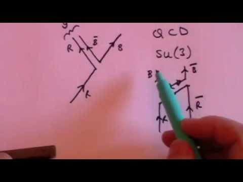 Particle Physics 5: Basic Introduction to Gauge Theory, Symmetry & Higgs