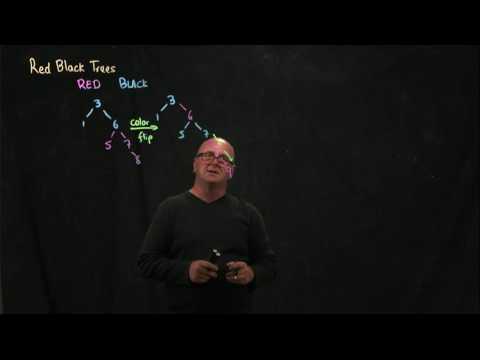 Red Black Trees 2 Example of building a tree