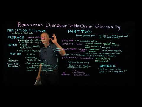 Rousseau's Discourse on the Origin of Inequality