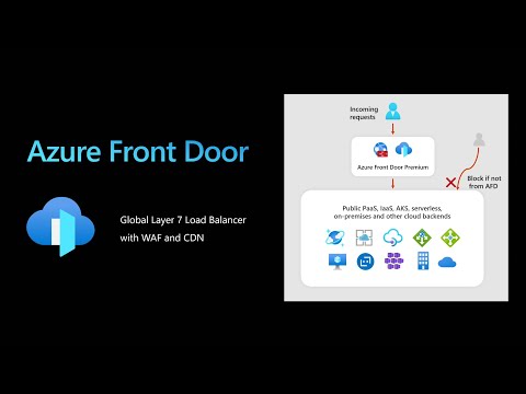 Exposing AKS apps using Front Door