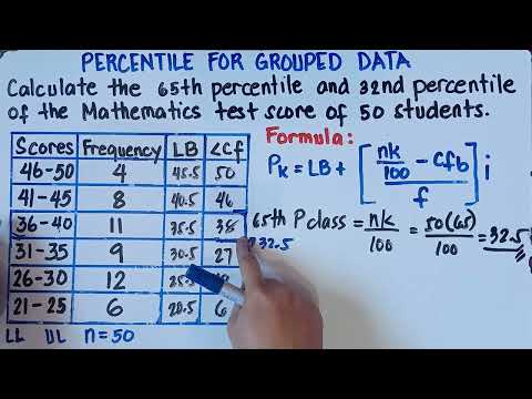 The Percentile for Grouped Data | Explain in Detailed | Step by Step |