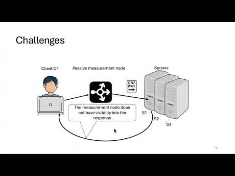 20250926 - B. Shobhana (Rutgers) - “Measuring RoundTrip Response Latencies Under Asymmetric Routing"
