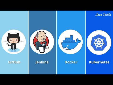 CI CD Pipeline Using Jenkins | Deploy Docker Image to Kubernetes using Jenkins | JavaTechie