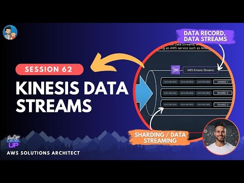 Amazon Kinesis Data Streams | High Level Architecture | Explained