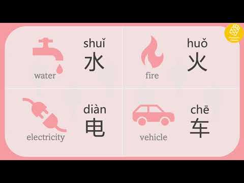 50 Basic Noun Characters You Must Know in Chinese | Basic Chinese Vocabularies | Level 0