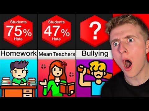 Why Students *HATE* School!