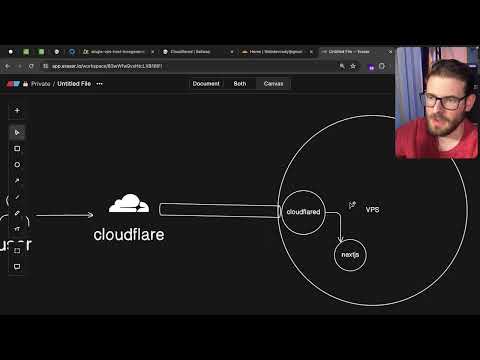 Cloudflare tunnels are pretty cool