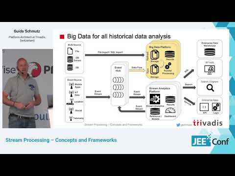 Stream Processing – Concepts and Frameworks (Guido Schmutz, Switzerland)