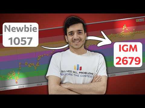 Arpa's ICPC and Codeforces Journey