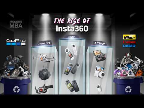 How Insta360 Crushed GoPro