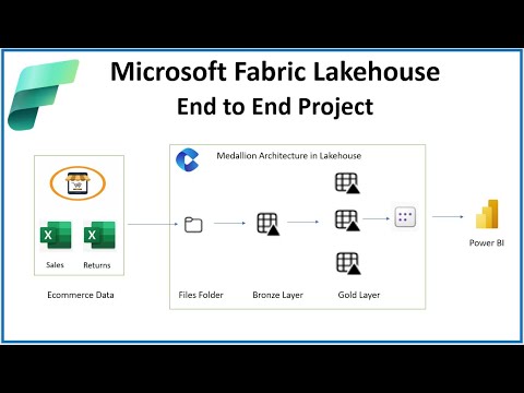 Microsoft Fabric End to End Ecommerce Project - Building Medallion Architecture in Lakehouse #ai