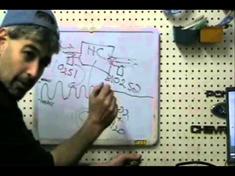 P0420 P0430 catalytic converter catalyst inefficiency code diagnosis