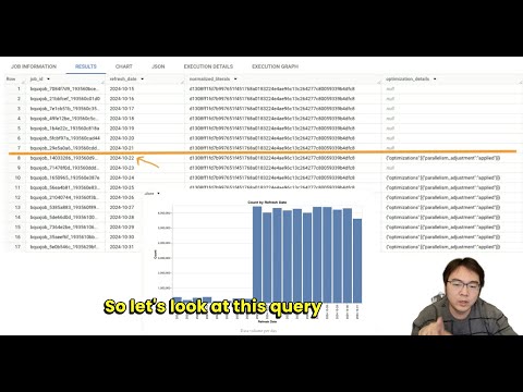 How effective is History-based Optimisations on BigQuery