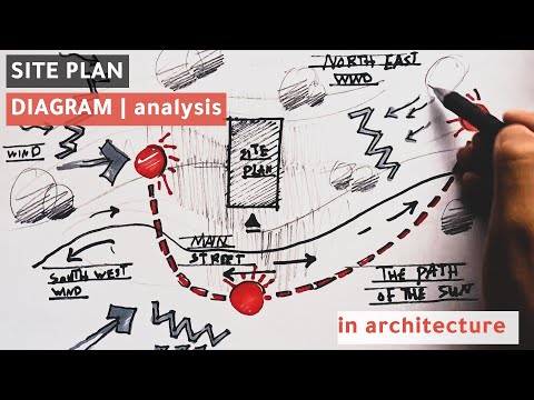 تحليل الموقع في الهندسة المعمارية | Diagram